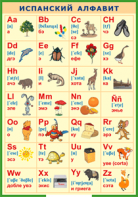 Таблица "Испанский алфавит в картинках (с транскрипцией)" (100х140 сантиметров, винил) - fgospostavki.ru - Тихорецк