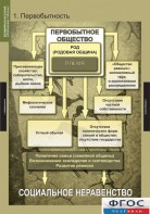 Комплект таблиц. Всемирная история (обобщающие таблицы). - fgospostavki.ru - Тихорецк