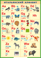 Таблица "Итальянский алфавит в картинках (с транскрипцией)" (100х140 сантиметров, винил) - fgospostavki.ru - Тихорецк