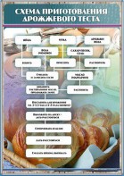 Стенд "Схема приготовления дрожжевого теста" - fgospostavki.ru - Тихорецк