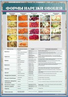 Стенд "Формы нарезки овощей" - fgospostavki.ru - Тихорецк