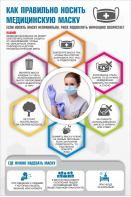 Плакат "Как правильно носить медицинскую маску" - fgospostavki.ru - Тихорецк