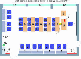 Учебная лаборатория аэромеханики и аэродинамики  - fgospostavki.ru - Тихорецк