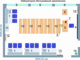 Учебная лаборатория обслуживания авиатехники - fgospostavki.ru - Тихорецк
