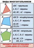 Комплект таблиц по математике для начальной школы. Математика 4 класс - fgospostavki.ru - Тихорецк