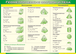 Таблица "Геометрические фигуры и тела" (100х140 сантиметров, винил) - fgospostavki.ru - Тихорецк
