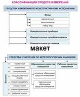 Электронные плакаты «Технические измерения. Метрология, стандартизация и сертификация» - fgospostavki.ru - Тихорецк