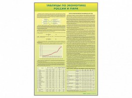 Стенды "Таблицы по экономике России и мира" - fgospostavki.ru - Тихорецк