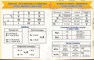 Стенд "Аккорды" - fgospostavki.ru - Тихорецк