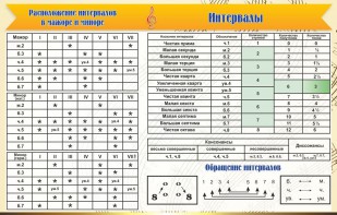 Стенд "Интервалы" - fgospostavki.ru - Тихорецк