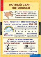 Комплект таблиц. Музыка. Начальная школа. - fgospostavki.ru - Тихорецк