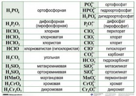 Справочные таблицы для кабинета химии (комплект 19 таблиц и 32 раздаточных карточек) - fgospostavki.ru - Тихорецк