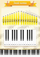 Стенд "Знай ноты" - fgospostavki.ru - Тихорецк