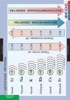 Комплект таблиц. Химия. Металлы. - fgospostavki.ru - Тихорецк