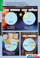 Комплект таблиц. Химия. Начала химии. - fgospostavki.ru - Тихорецк