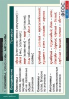 Комплект таблиц, Русский язык. Таблицы для старшей школы 11 класс. - fgospostavki.ru - Тихорецк