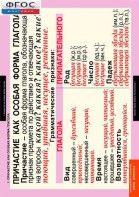 Комплект таблиц. Русский язык. Причастие и деепричастие. - fgospostavki.ru - Тихорецк