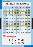 Комплект таблиц. Математика. Математические таблицы для начальной школы. - fgospostavki.ru - Тихорецк