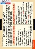 Комплект таблиц. Русский язык. Союзы и предлоги. - fgospostavki.ru - Тихорецк