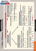 Комплект таблиц. Русский язык. Синтаксис. 5-11 классы - fgospostavki.ru - Тихорецк