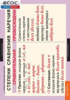 Комплект таблиц. Русский язык. Наречие. - fgospostavki.ru - Тихорецк