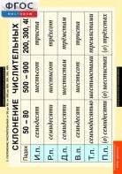 Комплект таблиц. Русский язык. Числительные и местоимения. - fgospostavki.ru - Тихорецк