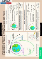 Комплект таблиц. Физика. Законы сохранения. Динамика периодического движения. - fgospostavki.ru - Тихорецк