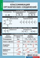 Комплект таблиц. Химия. Органическая химия. - fgospostavki.ru - Тихорецк