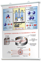 Плакаты по химии для оформления кабинета. - fgospostavki.ru - Тихорецк