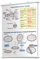 Плакаты по черчению для оформления кабинета. - fgospostavki.ru - Тихорецк