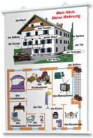 Плакаты по немецкому языку для оформления кабинета. - fgospostavki.ru - Тихорецк