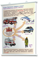 Плакаты по основам безопасности жизнедеятельности. Для оформления кабинета. - fgospostavki.ru - Тихорецк