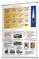 Плакаты по мировой художественной культуре. Для оформления кабинета. - fgospostavki.ru - Тихорецк
