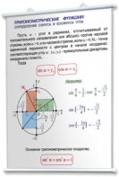 Плакаты по математике для оформления кабинета. - fgospostavki.ru - Тихорецк