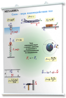 Плакаты по физике для оформления кабинета. - fgospostavki.ru - Тихорецк