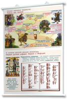 Плакаты "Чтение и начальное литературное образование" для оформления кабинета. - fgospostavki.ru - Тихорецк