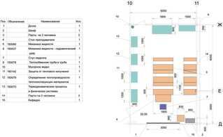 Лаборатория "Гидравлики и теплотехники" - fgospostavki.ru - Тихорецк