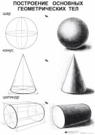 Комплект таблиц для уроков рисования "ИЗО" - fgospostavki.ru - Тихорецк