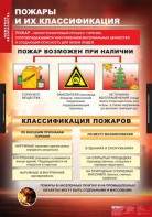 Комплект таблиц. ОБЖ. Пожарная безопасность. - fgospostavki.ru - Тихорецк