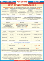 Таблица "Грамматика русского языка. Имя существительное" (100х140 сантиметров, винил) - fgospostavki.ru - Тихорецк