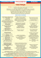 Таблица "Грамматика русского языка. Частица" (100х140 сантиметров, винил) - fgospostavki.ru - Тихорецк