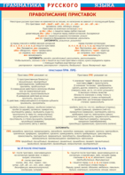 Таблица "Грамматика русского языка. Правописание приставок" (100х140 сантиметров, винил) - fgospostavki.ru - Тихорецк