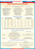 Таблица "Грамматика русского языка. Имя прилагательное" (100х140 сантиметров, винил) - fgospostavki.ru - Тихорецк