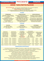 Таблица "Грамматика русского языка. Имя числительное" (100х140 сантиметров, винил) - fgospostavki.ru - Тихорецк