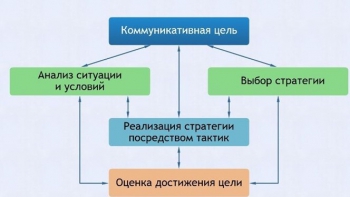 Интерактивные курсы. Русский язык 11 класс . Базовый. - fgospostavki.ru - Тихорецк
