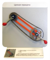 Демонстрационная модель "Цепная передача" - fgospostavki.ru - Тихорецк