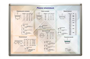 Планшет "Ремни клиновые" - fgospostavki.ru - Тихорецк