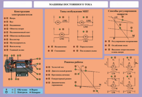 Стенд-планшет "Машины постоянного тока" - fgospostavki.ru - Тихорецк