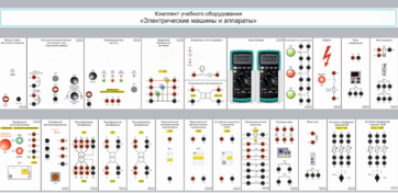 Комплект учебного оборудования «Электрические машины и аппараты» - fgospostavki.ru - Тихорецк
