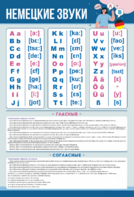 Стенд "Немецкий алфавит с транскрипцией" - fgospostavki.ru - Тихорецк